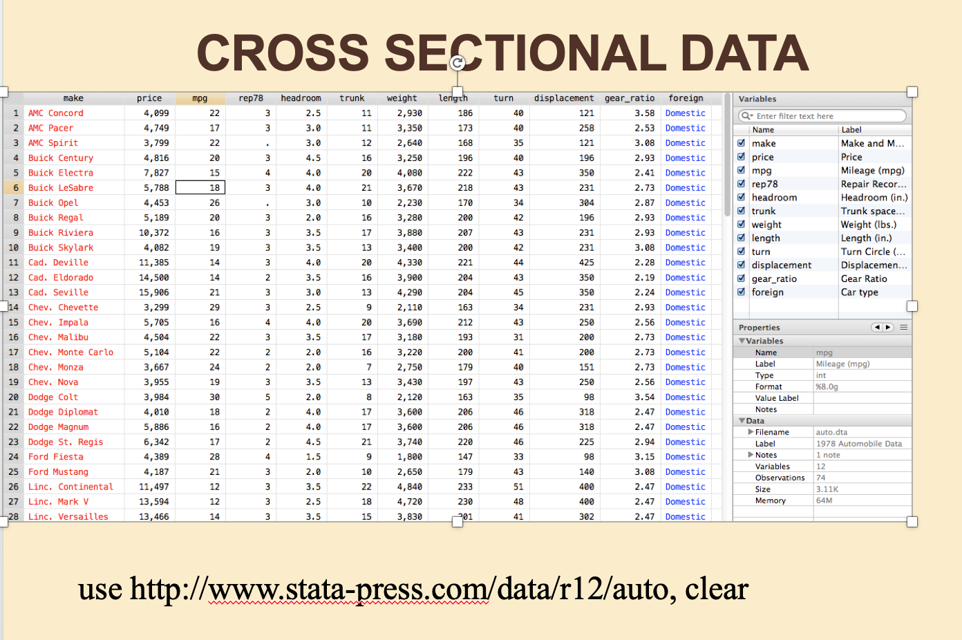 Cross-sectional data, viewed in Stata data editor with variable list and properties panes shown