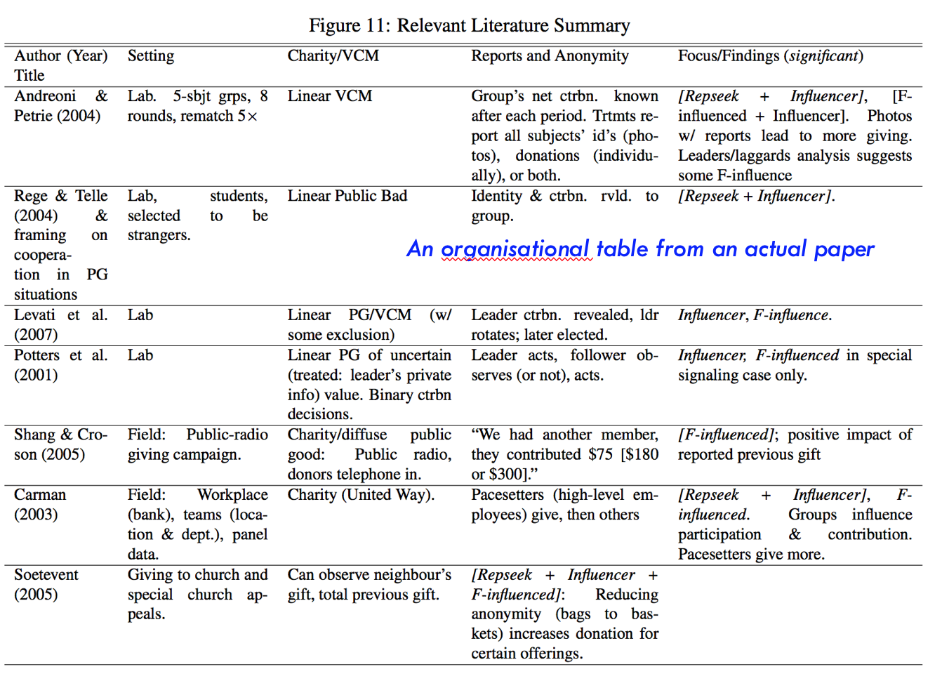 economics literature review topics