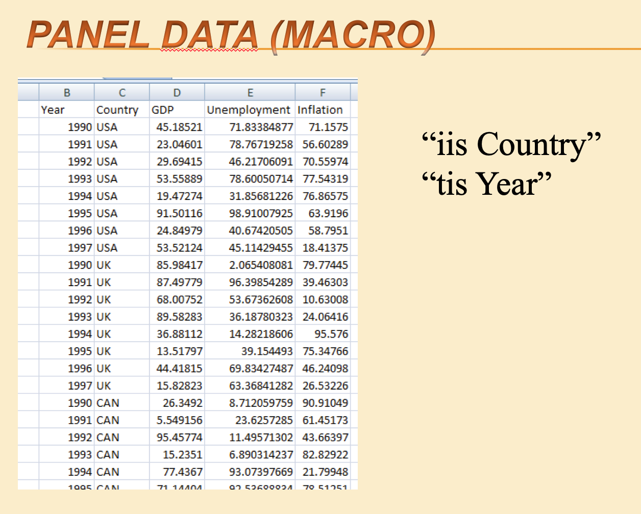 Panel data (macro)