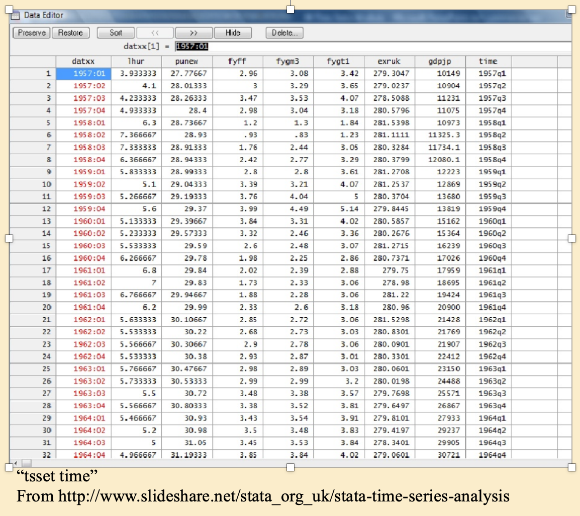 Time-series data